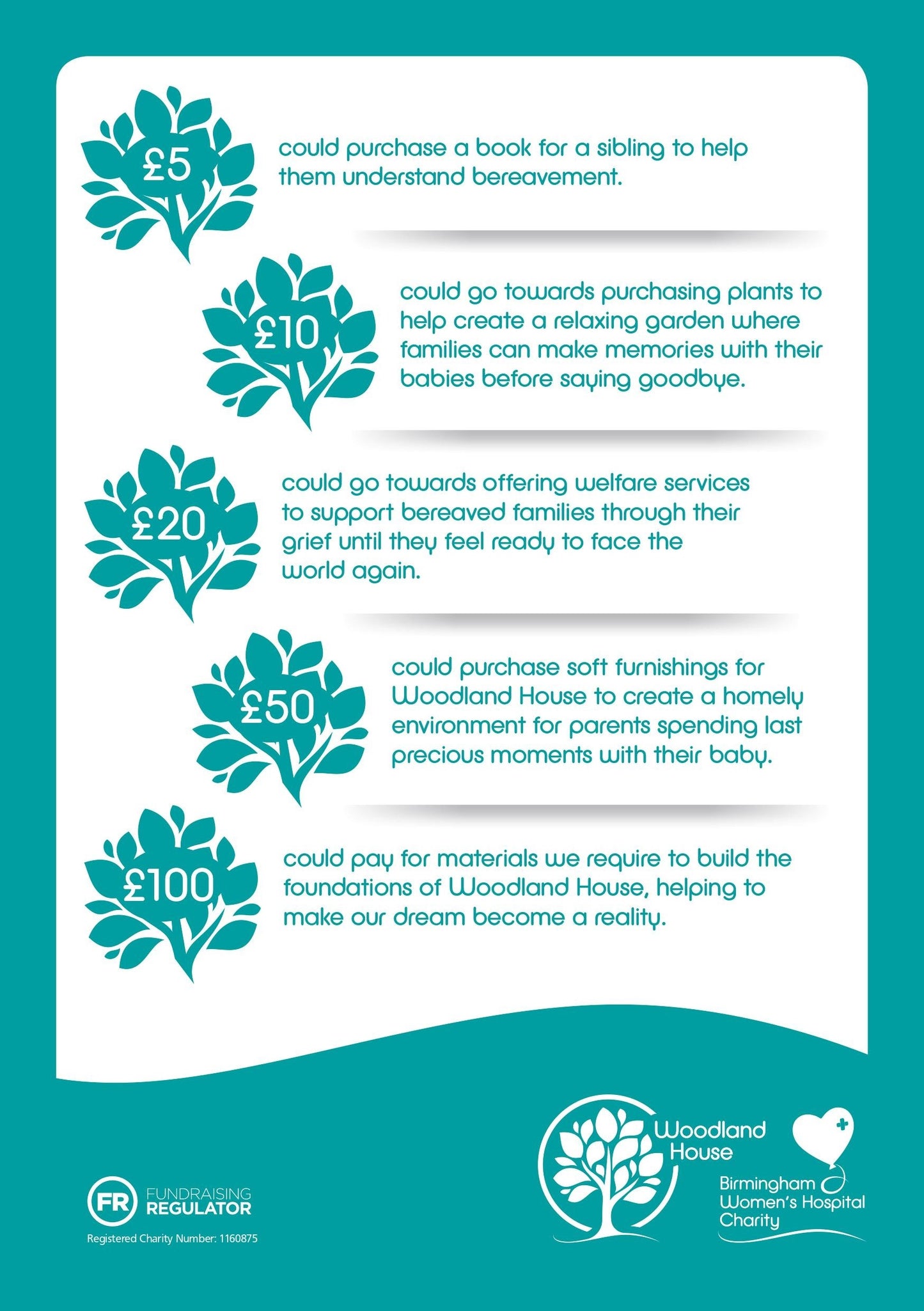 Welfare Services to Support Bereaved Families